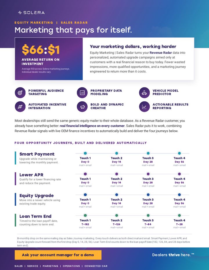 Equity Marketing and Sales Radar cover